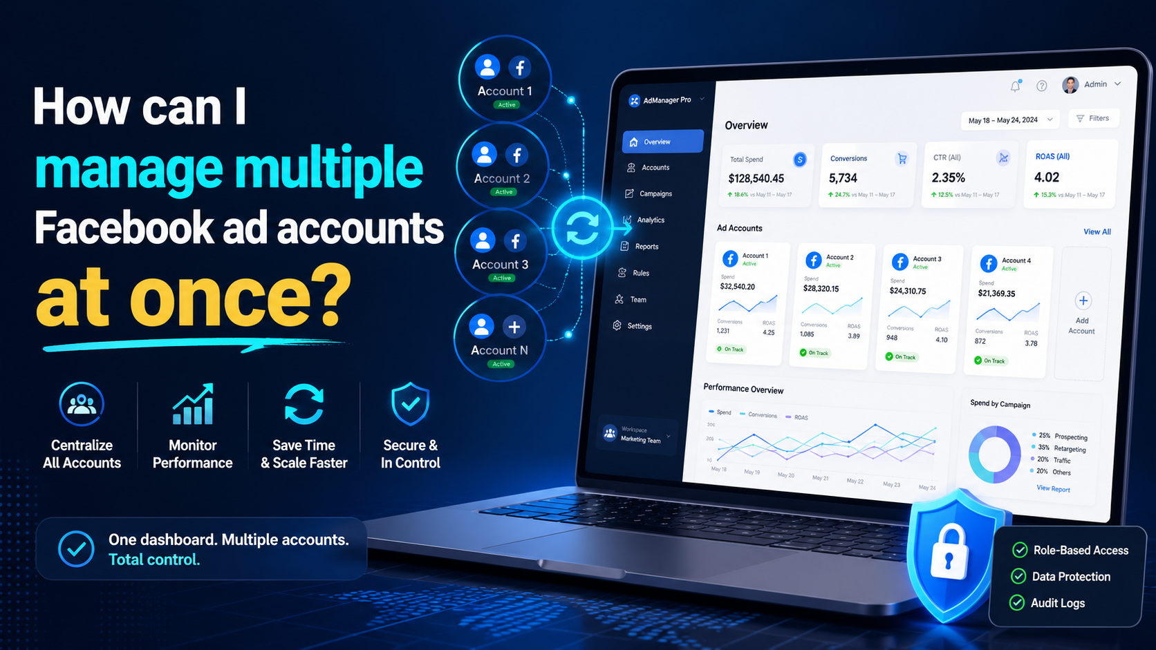How can I manage multiple Facebook ad accounts at once?